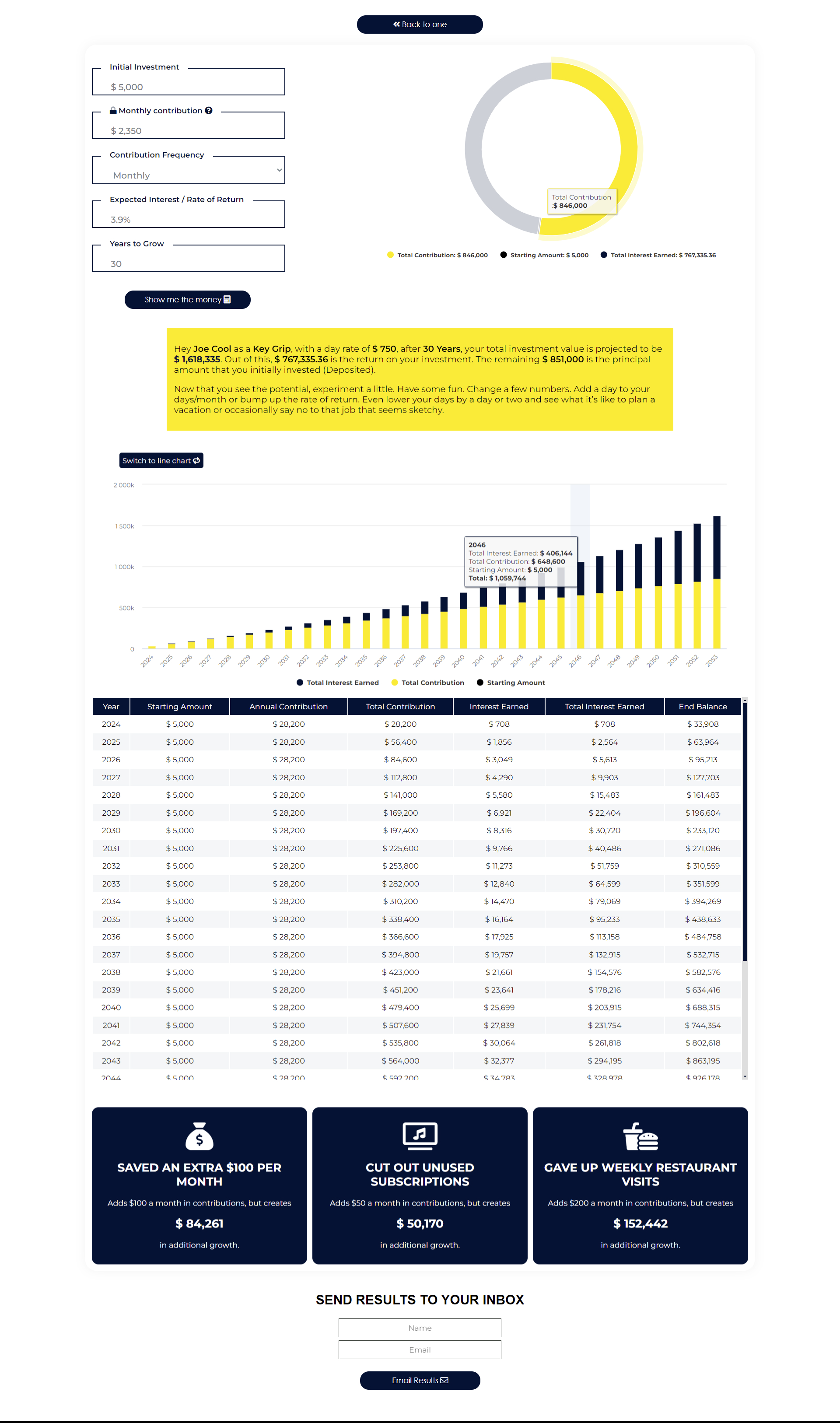 Filmmaker’s Investment Calculator